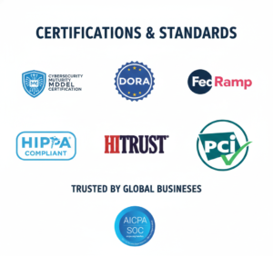 cybersecurity frameworks we support